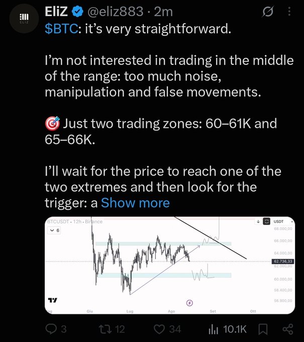 A tweet from EliZ (@eliz883) shows a BTCUSDT chart with two highlighted trading zones at 60–61K and 65–66K, where EliZ explains they wait for price to reach extremes before entering trades. The accompanying caption criticizes this approach, noting BTC support moved from 63.5K to 62.5K to 60K and that the commenter took three stop-losses this month with no profit, calling the analysis "larp" content.