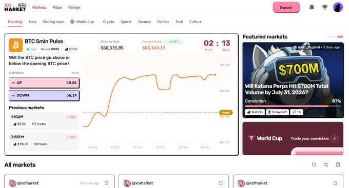 The image displays the XO Market homepage featuring a "BTC 5Min Pulse" prediction market where users can bet on whether Bitcoin's price will go above or below the opening price, showing current odds of 49.8¢ UP and 50.1¢ DOWN, alongside a featured market on whether "Katana Perps Hit $700M Total Volume by July 31, 2026" at 87% conviction.
