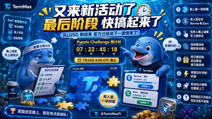 TermMax cryptocurrency promotional graphic in Chinese announcing a new final-stage activity with a Puzzle Challenge countdown timer (07:22:45:18) ending July 24 at 8:00 UTC, featuring cartoon dolphin mascots.