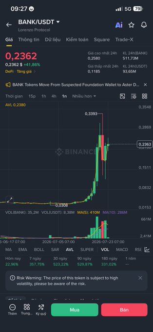 Binance mobile app showing the BANK/USDT trading pair price chart, currently at 0.2362 with a +1.86% gain.