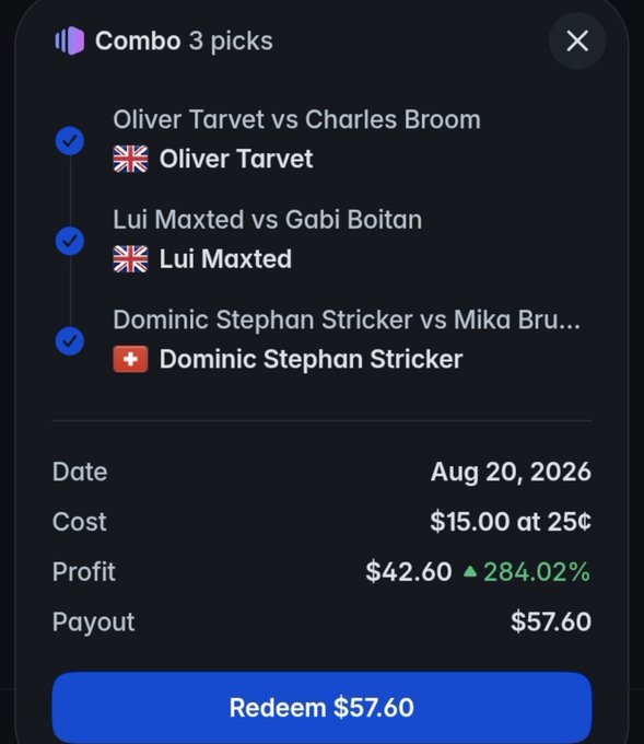A sports betting app shows a winning 3-pick combo for Aug 20, 2026, featuring Oliver Tarvet, Lui Maxted, and Dominic Stephan Stricker, with a $15.00 cost yielding a $57.60 payout (284.02% profit).
