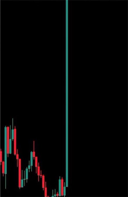 A candlestick chart shows a dramatic vertical price spike shooting upward from a cluster of red and green candles against a black background.