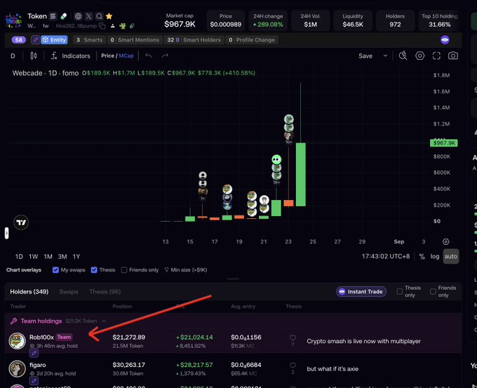 A screenshot of a cryptocurrency trading platform (likely Axiom/Dexscreener) showing the Webcade (Webcade) token with a market cap of $967.9K, a 24H change of +289.08%, and a red arrow pointing to a 'Rob10Ox' trader holding $21,272.89 in position.