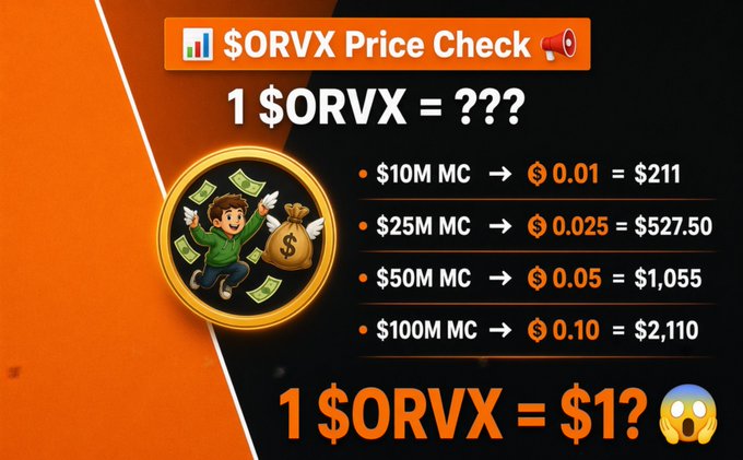 A promotional graphic for a "$ORVX Price Check" featuring a cartoon character with money and a money bag, listing hypothetical token price predictions at various market caps: $0.01 (10M MC), $0.025 (25M MC), $0.05 (50M MC), and $0.10 (100M MC), with the question "1 $ORVX = $1?" displayed prominently at the bottom.
