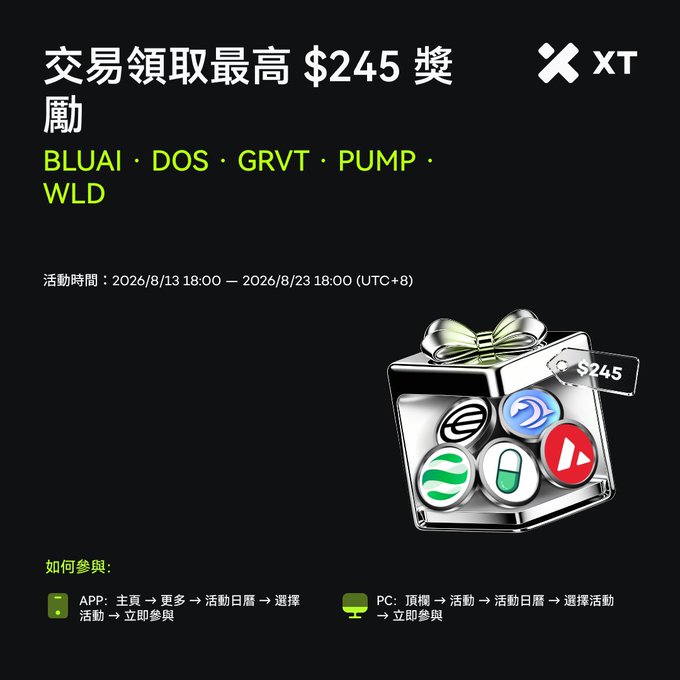 A black promotional advertisement in Chinese for XT exchange offering a trading reward of up to $245 for tokens BLUAI, DOS, GRVT, PUMP, and WLD, with activity period listed as 2026/8/13 18:00 – 2026/8/23 18:00 (UTC+8).