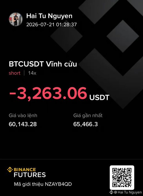 Binance Futures trading screenshot from Hai Tu Nguyen dated 2026-07-21 showing a BTCUSDT short position at 14x leverage with -3,263.06 USDT PNL, entry price 60,143.28 and latest price 65,466.3, with referral code NZAYB4QD.