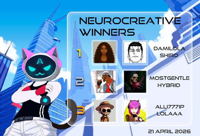 An image showing a "Neurocreative Winners" leaderboard from April 21, 2026, featuring a cyberpunk cat character on the left, with three ranking positions: 1st place going to Damilola Shiro, 2nd to Mostgentle Hybrid, and 3rd to Alli777ip Lolaaa, each accompanied by their avatar/portraits. This relates to the post by highlighting the achievement of winning the #1 spot in Genlayer's Neurocreative weekly contest.