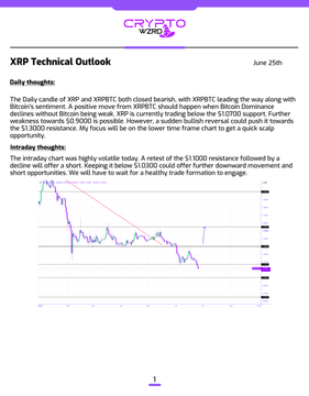 A crypto technical analysis report dated June 25th detailing the daily outlook for XRP, showing a candlestick chart with a downward trend. The analysis notes XRP's slightly bearish close, highlights the importance of XRPBTC and Bitcoin sentiment, and identifies key price levels including the $1.1000 resistance and $1.0300 support for shorting opportunities.