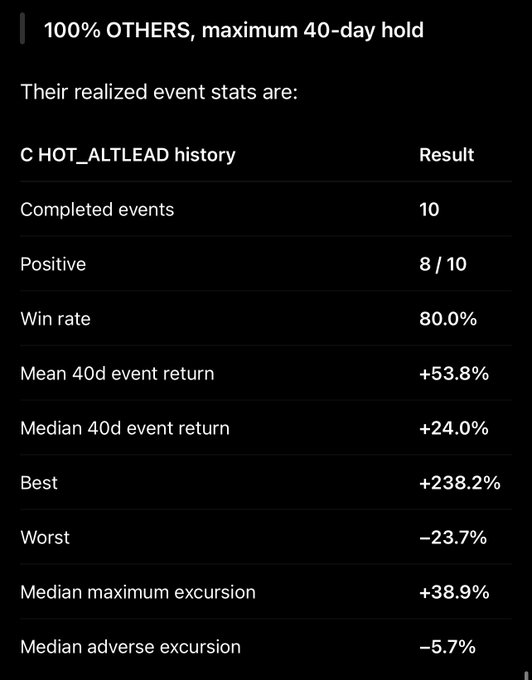 A statistics table labeled 'C HOLT_ALTLEAD history' with 10 completed events shows an 80.0% win rate, a +53.8% mean 40-day return, and a best return of +238.2%.