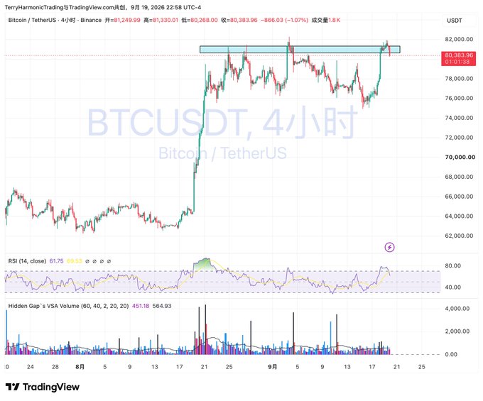 A TradingView candlestick chart of BTCUSDT (Bitcoin/TetherUS) on a 4-hour timeframe from Binance, showing levels around 80,383.96 with RSI and volume indicators.