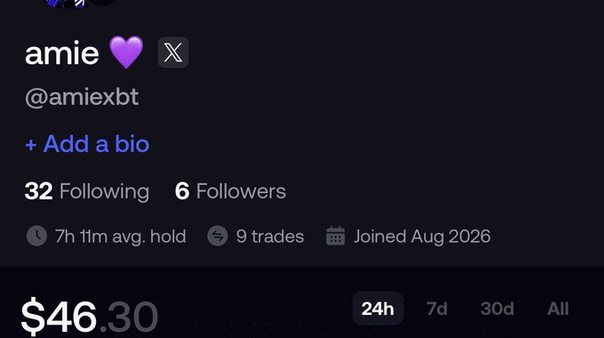 A social media profile screenshot for user "amie 💜" (@amiexbt) showing $46.30 in holdings, 6 followers, and an "Add a bio" option, paired with a post about a $46 portfolio and a +$6.9k weekly trading goal on Fomo.