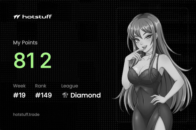 The image is a dashboard from "hotstuff" showing a user's trading stats with 812 points, ranked #149 in Week #19 within the Diamond league. It features an anime-style female character in a black dress on the right side, visually representing the user's Week 19 trading performance highlighted in the accompanying post.