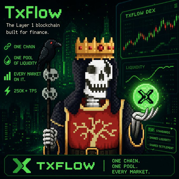 A pixelated graphic for TxFlow, a Layer 1 blockchain for finance, featuring a crowned skeleton king holding a staff and a glowing logo. The image emphasizes the project's core mission through the text: "One chain. One pool. Every market."