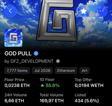 An NFT collection page for 'GOD PULL' by DFZ_DEVELOPMENT showing 7,777 items on Ethereum with a floor price of 0.0238 ETH and 24H volume of 6.66 ETH.