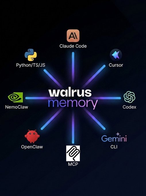 The image features a circular arrangement of logos for various software applications related to memory management. These include OpenCL, Memcached, and Memcached Cluster. The text above the image reads "Walrus Memory" and "Keep the memory." This suggests that the software being showcased is designed to help users manage their computer's memory more efficiently by providing tools such as OpenCL or Memcached Cluster.