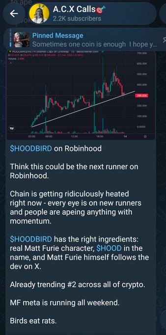 A Telegram post from "A.C.X Calls" (2.2K subscribers) features a Robinhood candlestick chart with technical analysis lines and bullish commentary promoting $HOODBIRD as a potential runner, citing heated chain activity, the Matt Furie meta, and its #2 trending status in crypto—aligned with the accompanying post celebrating a 2x gain since entry and predicting the next leg up.