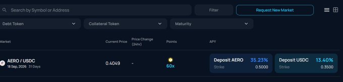 A dark-themed cryptocurrency lending interface showing the 'AERO / USDC' market with a current price of 0.4049, 60x points, and deposit APY rates of 35.23% (AERO) and 13.40% (USDC).