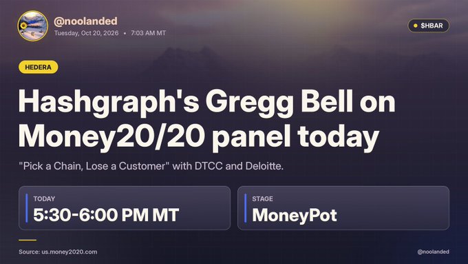 A Hedera event post from @nolanded announces “Hashgraph’s Gregg Bell on Money20/20 panel today,” scheduled for “5:30–6:00 PM MT” on the “MoneyPot” stage.