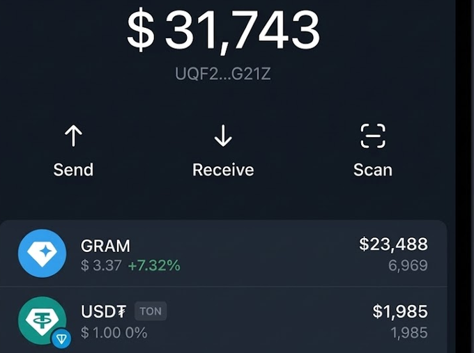 A cryptocurrency wallet app screen displays a total balance of $31,743 (UQF2...G21Z) with options to Send, Receive, and Scan, showing holdings in GRAM ($23,488, +7.32%) and USDT ($1,985).