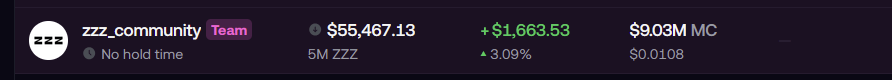 A crypto dashboard entry for 'zzz_community' showing $55,467.13 with a +$1,663.53 (3.09%) gain and a $9.03M market cap.