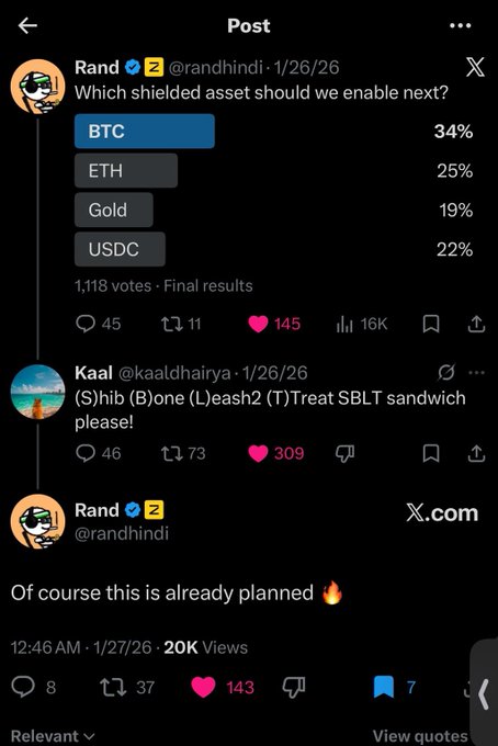 Social media post from user @randhindi asking which shielded asset to enable next, with poll results showing BTC (34%), USDC (22%), ETH (25%), and Gold (19%) from 1,118 votes.