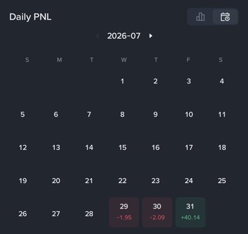 A Daily PNL (Profit and Loss) calendar for July 2026 showing daily entries, with losses of -1.95 and -2.09 on the 29th and 30th, and a gain of +40.14 on the 31st.