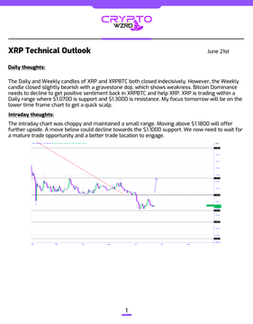 The image shows an XRP technical outlook with a chart displaying the price trend of XRP against another currency, such as Bitcoin or Ethereum. The chart suggests that there has been a recent move upwards in the value of XRP compared to its peers. However, this upward trend is not consistent with indicators that suggest it's closed indecisively. Instead, the chart indicates that XRP may require a better trade location and should be considered for potential trading opportunities. A few options are presented: moving above $1.180 or $1.1000 support will offer long positions; otherwise, there's a short opportunity to hedge against the move in price direction.