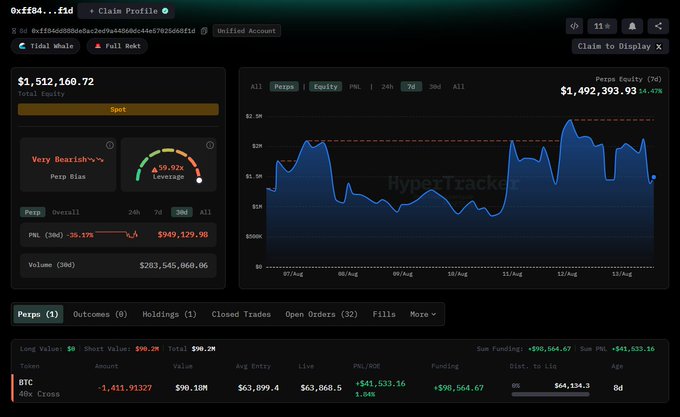 A cryptocurrency trading dashboard showing a "Very Bearish" sentiment with $1,512,160.72 total equity and a large PNL graph.