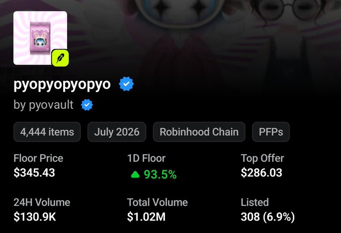 The image displays NFT collection "pyopyopyo" by pyovault on Robinhood Chain, showing a floor price of $345.43 with a 93.5% 1D floor increase and $130.9K 24H volume. This contrasts with the poster's regret over passing on a $70-$100 offer, as the floor has since surged dramatically before any product launch.