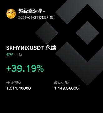 The image shows a screenshot from user "超级幸运星" featuring a trade on SKHYNIXUSDT perpetual futures (做多 3x leverage), which opened at 1,011.40000 and is now at 1,143.56000, showing a +39.19% gain. This aligns with the post's bullish thesis, where the impressive leveraged long position gain on SK Hynix illustrates the recovery phase the poster describes, following the 55% pullback and leveraged position wipeout mentioned in their analysis.