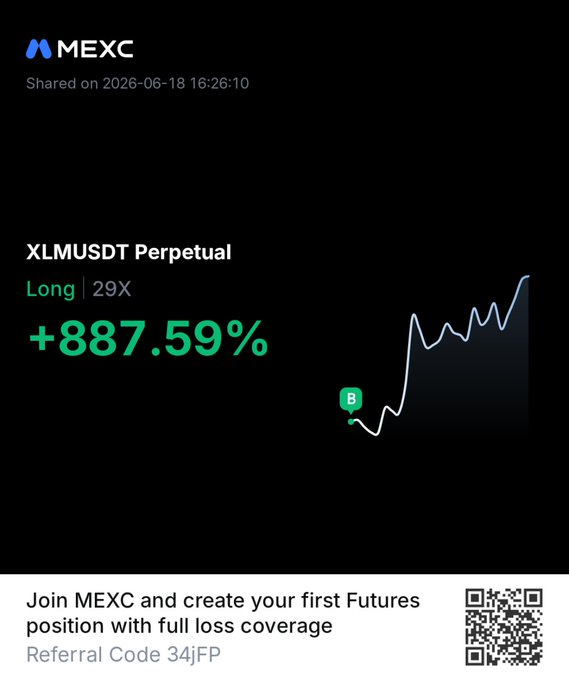 The image shows a stock chart with a green line indicating a rise in value for XLMUSDT (XLMT). The text above the chart reads "Long 29x", which suggests that the user has invested in this particular stock for an extended period of time, possibly over 29 days. The post also mentions that the user is referred to as a "Futures Insider" and encourages them to join MEXC and create their first Futures position with full loss coverage.