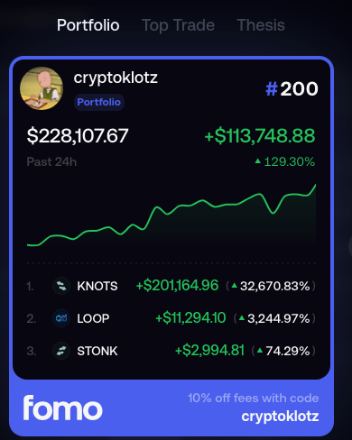 A portfolio screenshot from the Fomo app showing user 'cryptoklotz' ranked #200 with a value of $228,107.67 and +$113,748.88 gain (129.30%) over the past 24h, featuring top trades in KNOTS, LOOP, and STONK.