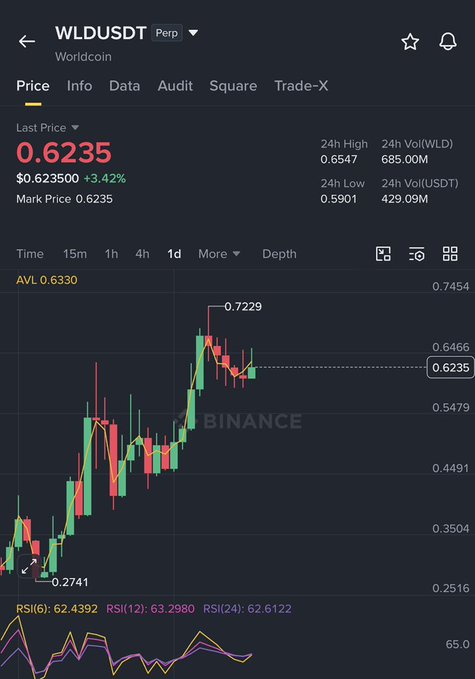 A black and white graph showing a cryptocurrency price chart with red and green lines representing different cryptocurrencies against time, including Bitcoin. The price of Bitcoin has been fluctuating throughout the day with some peaks followed by valleys. The $0.64-$0.65 area is still the biggest barrier in this case, which indicates resistance to further gains for those trying to invest in Bitcoin or other cryptocurrency coins at that moment.