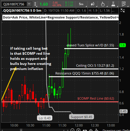 A stock trading chart for ticker QQQ dated 10/7/26, annotated with analysis about support/resistance levels and mentions of '$COMP red line'.