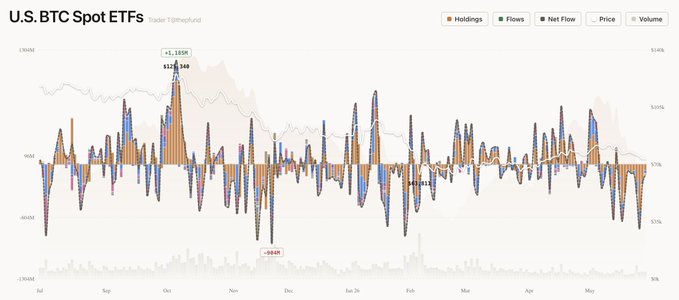 In this image, there is a line graph that depicts the price of Bitcoin over time with Bitcoin trading volume. The X-axis represents time while the Y-axis shows the value of Bitcoins in dollars. Multiple lines are shown in varying shades, representing different cryptocurrencies and their prices. Alongside these lines, there are labels for each cryptocurrency indicating their current values at certain points on the graph. In the background, a list of cryptocurrency names can be found, providing more context to the data displayed.