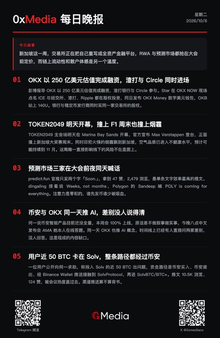 A Chinese-language newsletter titled '0xMedia 每日晚报' dated 2026/10/6, featuring crypto market news including headlines about OKX completing a $2.5 billion financing, TOKEN2049 conference, prediction markets, and users having nearly 50 BTC stuck on Solana.