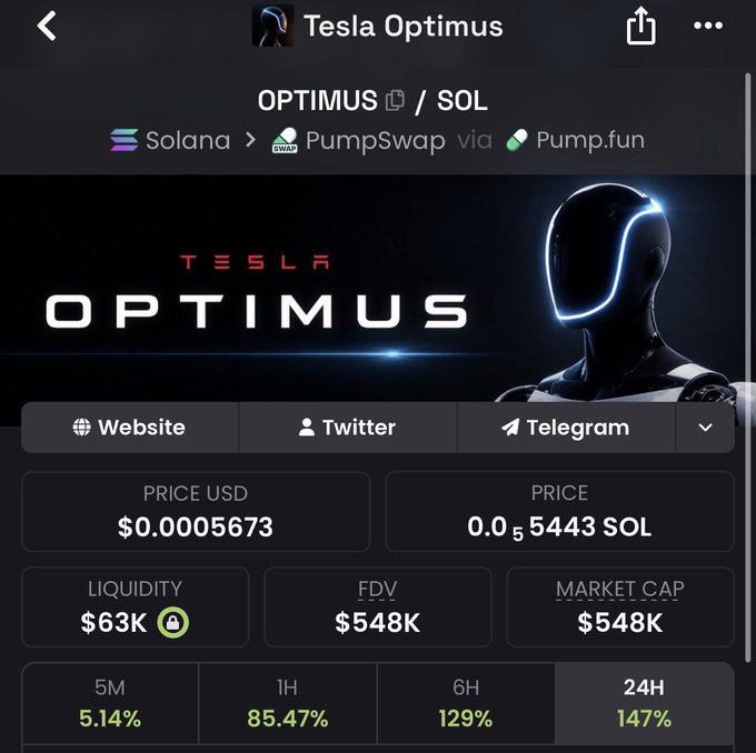 A screenshot of a crypto token page for 'Tesla Optimus' on the Solana blockchain, showing a price of $0.0005673, FDV and market cap of $548K, and time-frame gains of 5.14% (5M), 85.47% (1H), 129% (6H), and 147% (24H).