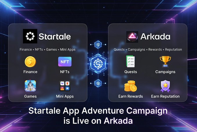 A promotional graphic announcing 'Startale App Adventure Campaign is Live on Arkada', showing Startale features (Finance, NFTs, Games, Mini Apps) and Arkada features (Quests, Campaigns, Earn Rewards, Earn Reputation).