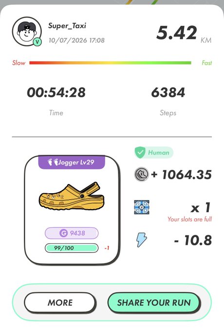 A fitness/running app screenshot for user 'Super_Taxi' showing a 5.42 km run with 6,384 steps completed in 00:54:28, featuring a 'Jogger Lv.29' Crocs shoe NFT with earnings of +1064.35.