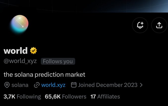 Twitter/X profile for 'world' (@world_xyz) with a verified checkmark, described as 'the solana prediction market,' showing 65.6K Followers and joined December 2023.