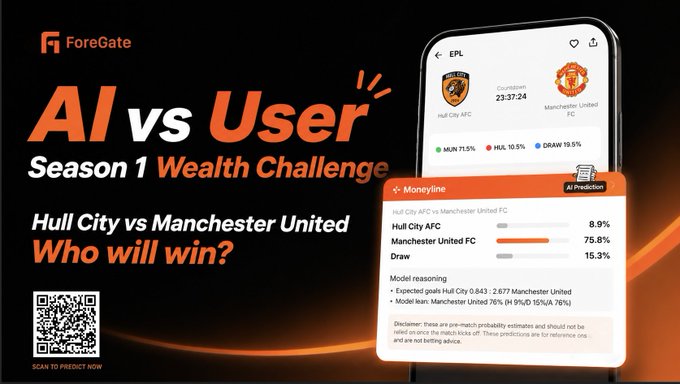 A ForeGate promotional graphic for 'AI vs User Season 1 Wealth Challenge' featuring a Hull City vs Manchester United match prediction with AI giving Manchester United a 75.8% win probability.