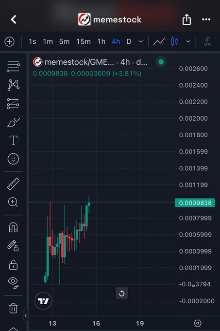 A TradingView candlestick chart for $memestock/GME on a 4-hour timeframe shows the token up 3.81% to 0.0009838, with recent vertical price action pushing toward a new all-time high, visually supporting the post's claim of "vertical accumulation and a new ATH."