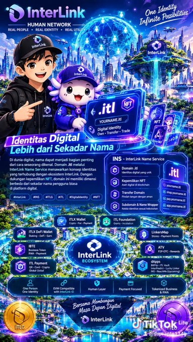 A promotional infographic for 'InterLink' digital identity service featuring a mascot and a person, with sections labeled 'INS - InterLink Name Service,' 'Identitas Digital Lebih dari Sekadar Nama,' and various ecosystem components like ITL DeFi Wallet and LinkerMap.