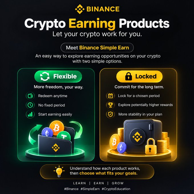 A Binance promotional graphic showcases "Crypto Earning Products" under Binance Simple Earn, featuring two options side by side: a green-themed **Flexible** plan allowing anytime redemption with no fixed period, and a yellow-themed **Locked** plan for committing crypto over a chosen period for potentially higher rewards. The image directly illustrates the post's message by visually distinguishing the flexibility of one option versus the stability of the other, reinforcing the call to "Understand the product. Know the terms" with hashtags #Binance, #BinanceAcademy, and #LearnWithBinance.