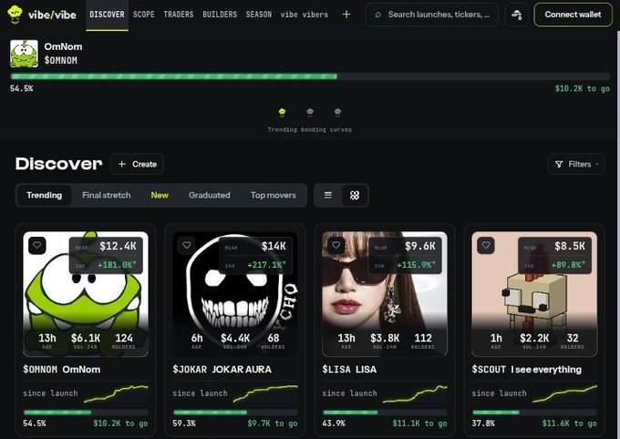 A screenshot of the vibe.vibe platform's Discover page showing trending memecoins, including OmNom ($OMNOM), JOKAR AURA ($JOKAR), $LISA, and $SCOUT, each displaying their market cap and price increases.