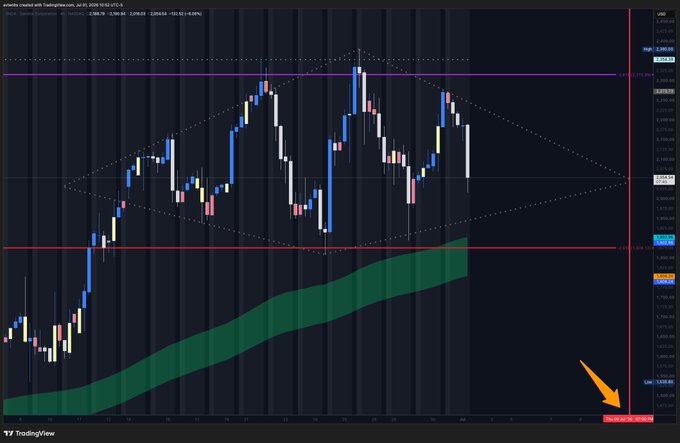 TradingView candlestick chart for EURNZD currency pair showing price action with a green demand zone highlighted and an orange arrow pointing to a recent low at 1.89598.