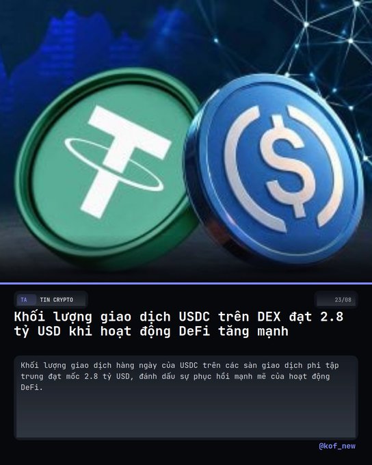 The image displays two cryptocurrency coins—one green featuring the Tether (USDT) logo and one blue with the USDC logo—alongside a Vietnamese-language news snippet titled "TIN CRYPTO" that announces USDC's daily trading volume on DEX platforms reaching $2.8 billion amid surging DeFi activity, illustrating the milestone referenced in the post.
