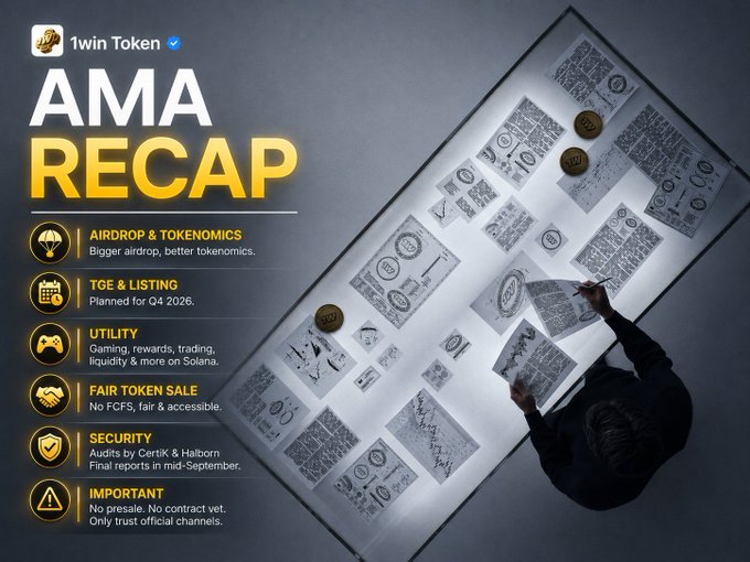 An 'AMA RECAP' graphic for 1win Token detailing key points including Airdrop & Tokenomics, TGE & Listing planned for Q4 2026, Utility on Solana, Fair Token Sale, Security audits by CertiK & Halborn, and warnings against presales.