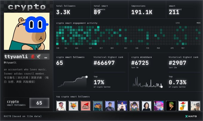 The image shows a computer monitor displaying a list of people's names, likely from an online social networking platform like Facebook or Instagram. The screen also includes information about a cryptocurrency called Bitcoin and offers various insights such as its total active users, engagement levels, and other data points. This information can be used by the owner or a user for analysis, making it an interesting resource to explore in the context of online trends and social media interactions.