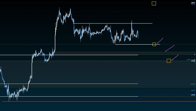 A cryptocurrency price chart with blue candlesticks shows horizontal support and resistance lines marked with yellow squares and pink annotations.